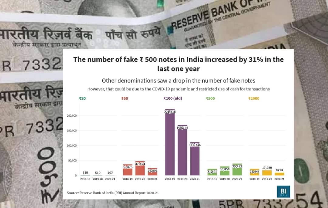 মোদীর রাজত্বে জাল নোট বেড়ে দ্বিগুণ! রিজার্ভ ব্যাঙ্কের তথ্য